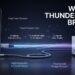 What Is Thunderbolt Bridge